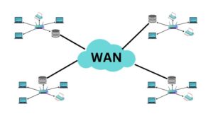 Implementing a Wide Area Network