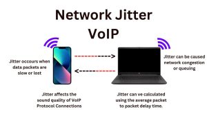 jitter in networking